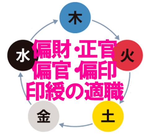 偏財正財|正財・偏財の作用と性質傾向 